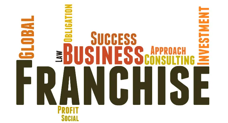 Supermarket franchise models in India