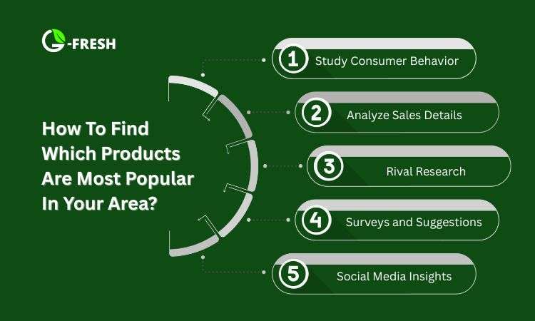 how to find which products are most popular in your area