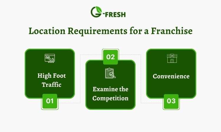 location requirements for grocery store franchise